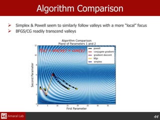 44
Algorithm Comparison
f(x) = sin(xy) + cos(y)
 Simplex & Powell seem to similarly follow valleys with a more “local” focus
 BFGS/CG readily transcend valleys
 