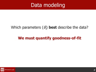 4
Which parameters (θi) best describe the data?
We must quantify goodness-of-fit
Data modeling
 