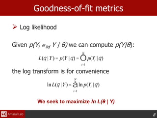 8
 Log likelihood
Given p(Yi iid Y | θ) we can compute p(Y|θ):
the log transform is for convenience
Goodness-of-fit metrics
L(q |Y) = p(Y |q) = p(Yi |q)
i=1
N
Õ
lnL(q |Y) = ln p(Yi |q)
i=1
N
å
We seek to maximize ln L(θ | Y)
 