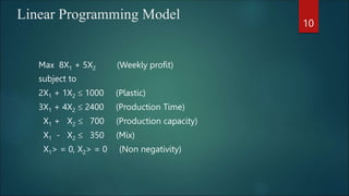 Optimization using lp.pptx