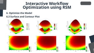 Interactive Workflow
Optimization using RSM
6. Optimize the Model
6.3 Surface and Contour Plot
 