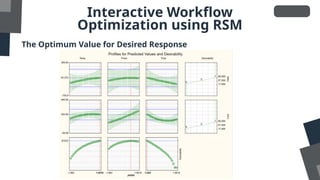 Interactive Workflow
Optimization using RSM
The Optimum Value for Desired Response
 