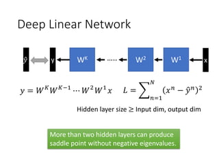 Deep Linear Network
x
? = ??
???1
? ?2
?1
?
y WK W1
W2
..
? = ?
?=1
?
?? ? ?
?? 2
?
?
Hidden layer size  Input dim, output dim
More than two hidden layers can produce
saddle point without negative eigenvalues.
 