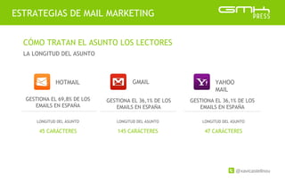 @xavicastellnou
ESTRATEGIAS DE MAIL MARKETING
HOTMAIL YAHOO
MAIL
CÓMO TRATAN EL ASUNTO LOS LECTORES
GESTIONA EL 69,8% DE LOS
EMAILS EN ESPAÑA
LONGITUD DEL ASUNTO
45 CARÁCTERES
GESTIONA EL 36,1% DE LOS
EMAILS EN ESPAÑA
LONGITUD DEL ASUNTO
47 CARÁCTERES
LA LONGITUD DEL ASUNTO
GMAIL
GESTIONA EL 36,1% DE LOS
EMAILS EN ESPAÑA
LONGITUD DEL ASUNTO
145 CARÁCTERES
 