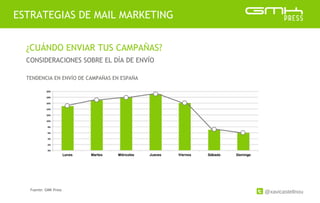 @xavicastellnou
ESTRATEGIAS DE MAIL MARKETING
¿CUÁNDO ENVIAR TUS CAMPAÑAS?
CONSIDERACIONES SOBRE EL DÍA DE ENVÍO
Fuente: GMK Press
TENDENCIA EN ENVÍO DE CAMPAÑAS EN ESPAÑA
 