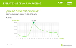 @xavicastellnou
ESTRATEGIAS DE MAIL MARKETING
¿CUÁNDO ENVIAR TUS CAMPAÑAS?
CONSIDERACIONES SOBRE EL DÍA DE ENVÍO
MARTES
DESTINATARIOS
HORARIO
10:00h
Fuente: GMK Press
 