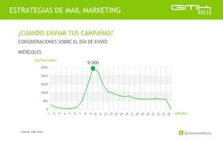 @xavicastellnou
ESTRATEGIAS DE MAIL MARKETING
¿CUÁNDO ENVIAR TUS CAMPAÑAS?
CONSIDERACIONES SOBRE EL DÍA DE ENVÍO
MIÉRCOLES
DESTINATARIOS
HORARIO
9:00h
Fuente: GMK Press
 