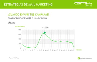 @xavicastellnou
ESTRATEGIAS DE MAIL MARKETING
¿CUÁNDO ENVIAR TUS CAMPAÑAS?
CONSIDERACIONES SOBRE EL DÍA DE ENVÍO
SÁBADO
DESTINATARIOS
HORARIO
11:00h
Fuente: GMK Press
 