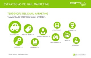 @xavicastellnou
ESTRATEGIAS DE MAIL MARKETING
TENDENCIAS DEL EMAIL MARKETING
TASA MEDIA DE APERTURA SEGÚN SECTORES
Fuente: Marketing Zeus (Usuarios EEUU)
TRANSPORTE 17,6%
INMOBILIARIA 14%
VENTA POR MENOR 12,1%
EDUCACIÓN 11,5%
ENTRETENIMIENTO 9%
PEQUEÑAS EMPRESAS 10,3%
INFORMÁTICA 8,7% RESTAURANTE 8%
MEDIOS 8%
MEDICINA 7,1%
 