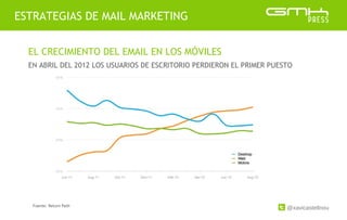 @xavicastellnou
ESTRATEGIAS DE MAIL MARKETING
EL CRECIMIENTO DEL EMAIL EN LOS MÓVILES
EN ABRIL DEL 2012 LOS USUARIOS DE ESCRITORIO PERDIERON EL PRIMER PUESTO
Fuente: Return Path
 