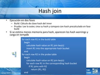 Hash join
SQLU Summit
• Ejecución en dos fases
– Build: Cálculo de clave hash del inner
– Prueba: Lee la outer, crea su ha...