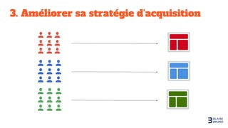 3. Améliorer sa stratégie d’acquisition
 