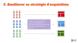3. Améliorer sa stratégie d’acquisition
 