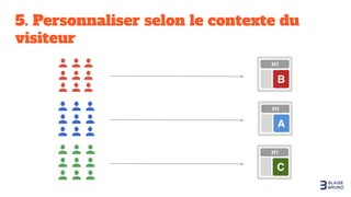 5. Personnaliser selon le contexte du
visiteur
 