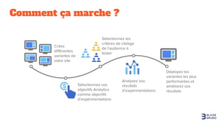 Comment ça marche ?
 