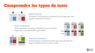 Comprendre les types de tests
 
