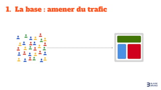 1. La base : amener du traﬁc
 