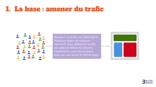 1. La base : amener du traﬁc
 