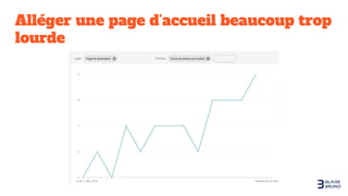 Alléger une page d’accueil beaucoup trop
lourde
 