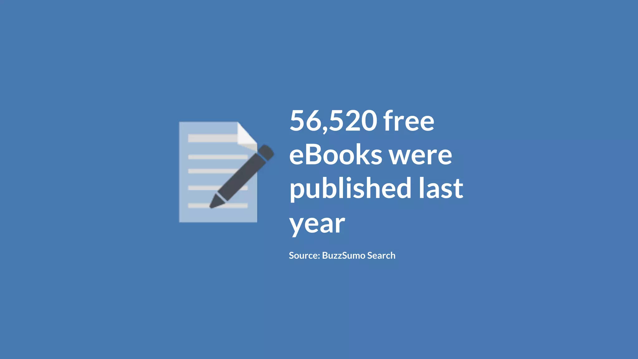 56,520 free
eBooks were
published last
year
Source: BuzzSumo Search
 