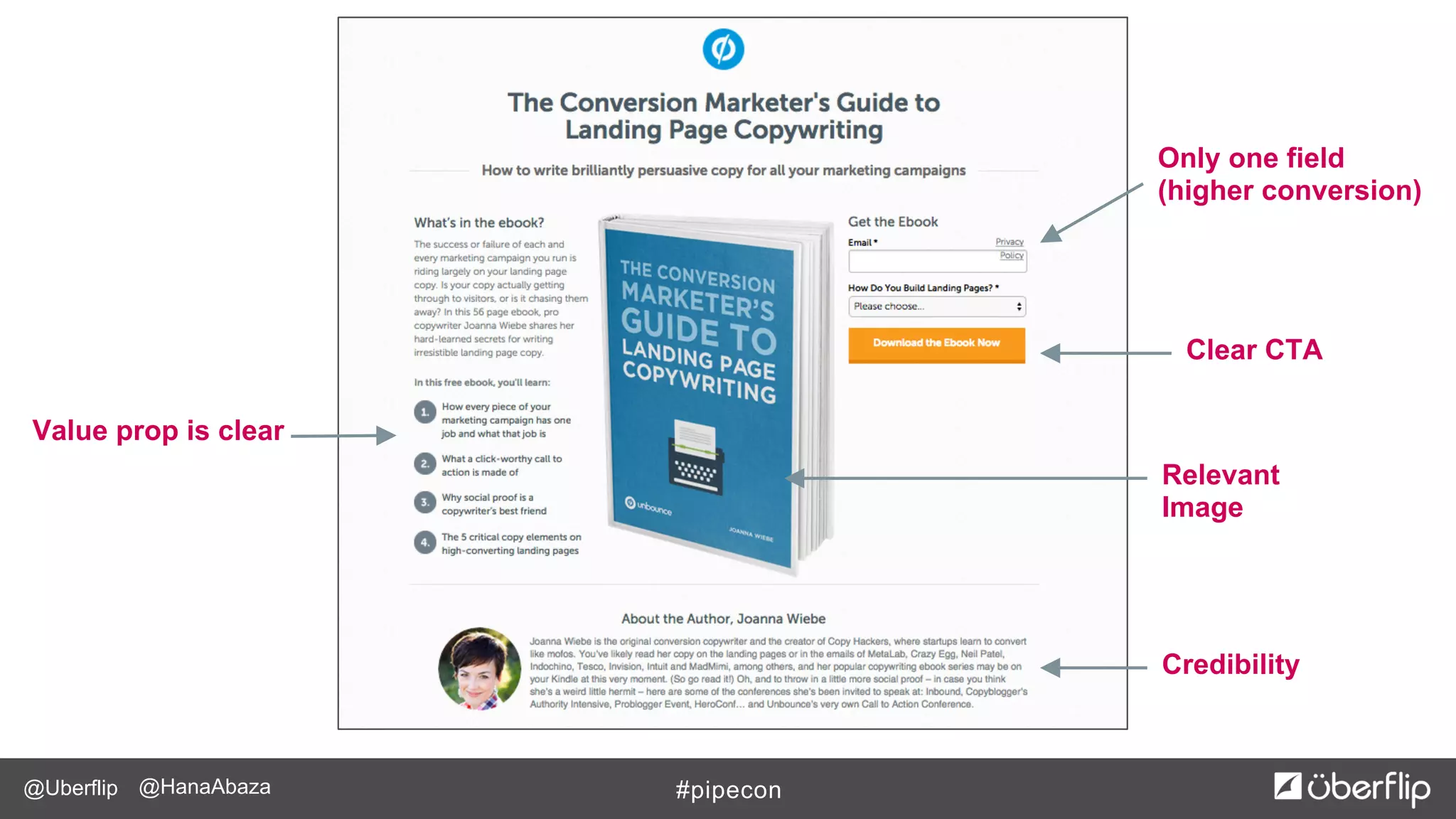 @Uberflip #pipecon@HanaAbaza
Only one field
(higher conversion)
Relevant
Image
Credibility
Value prop is clear
Clear CTA
 