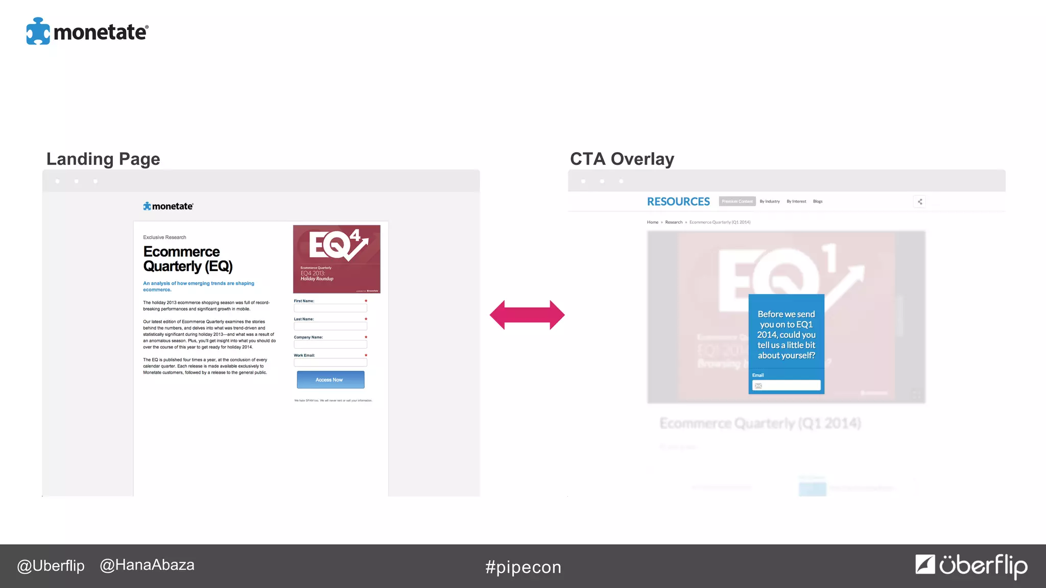 @Uberflip #pipecon@HanaAbaza
Landing Page CTA Overlay
 
