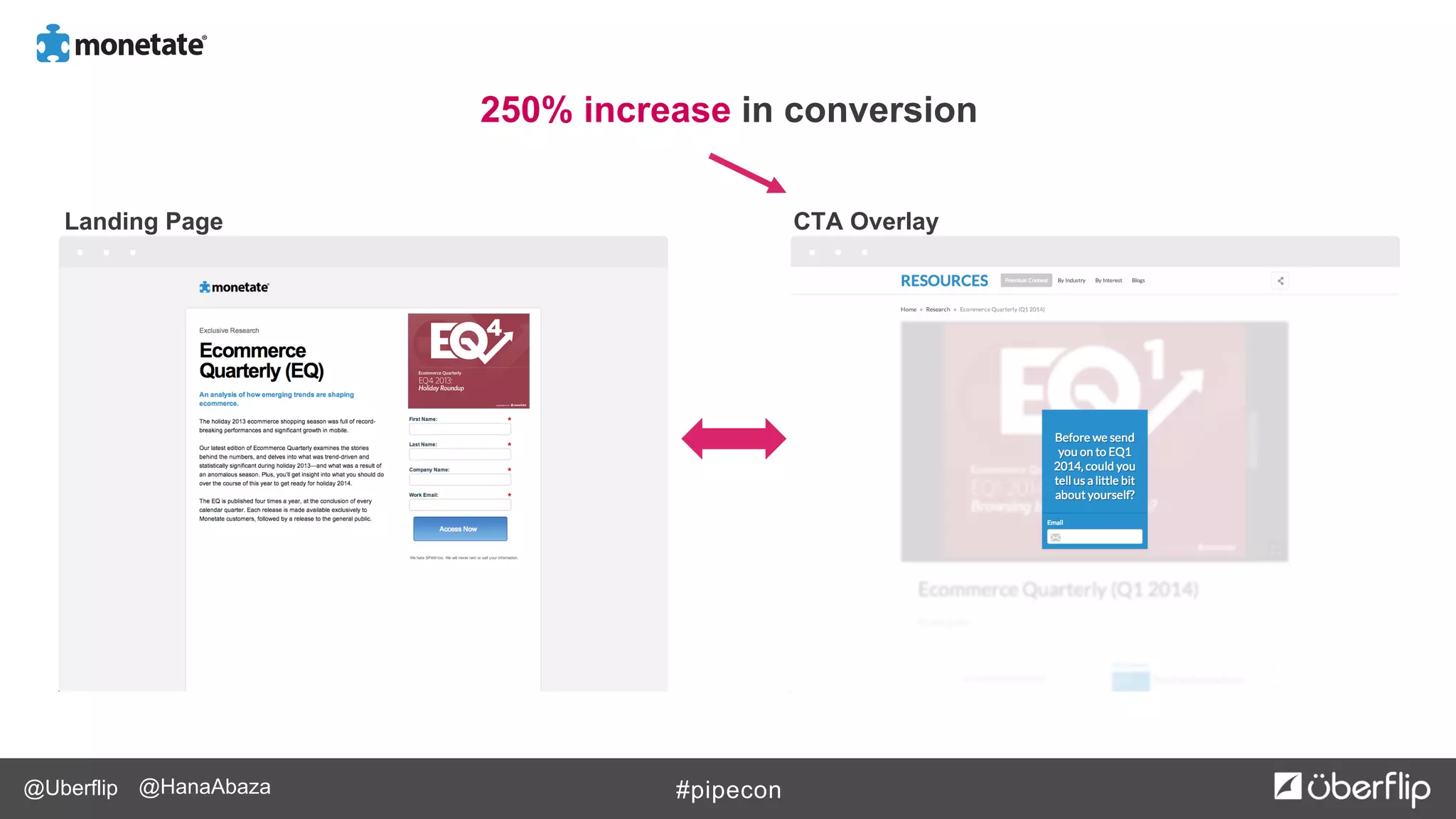 @Uberflip #pipecon@HanaAbaza
250% increase in conversion
Landing Page CTA Overlay
 