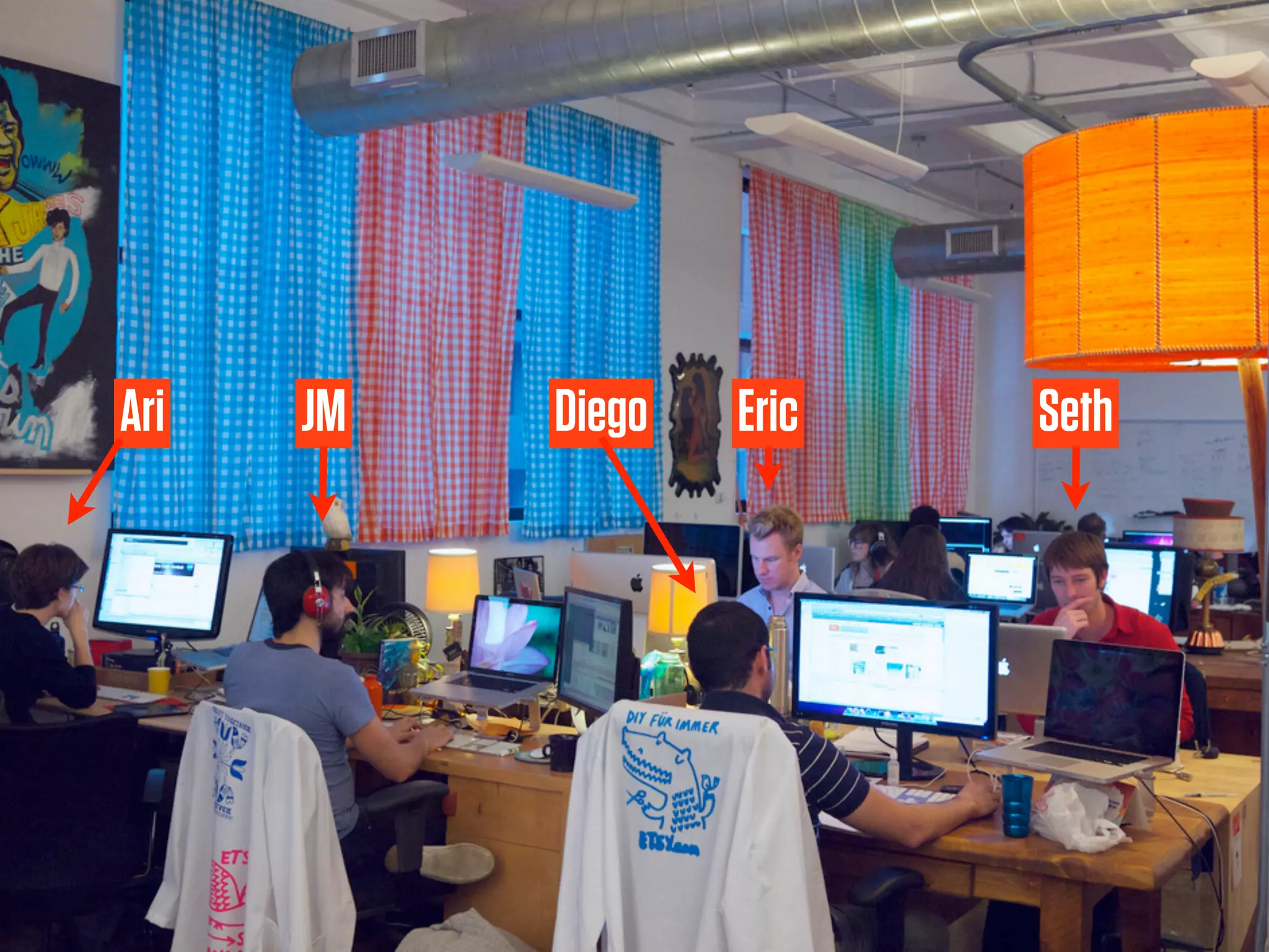 Ari   JM   Diego   Eric   Seth
 