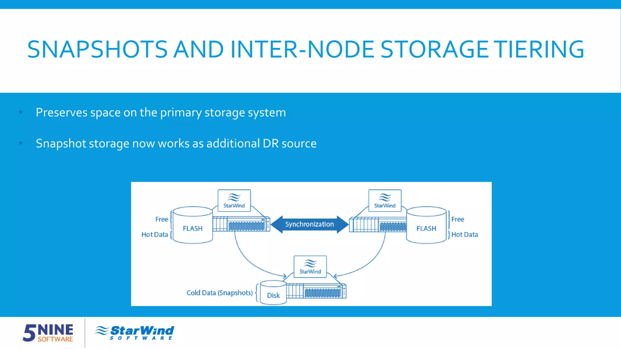 SNAPSHOTS AND INTER-NODE STORAGETIERING • Preserves space on the primary storage system • Snapshot storage now works as additional DR source 
