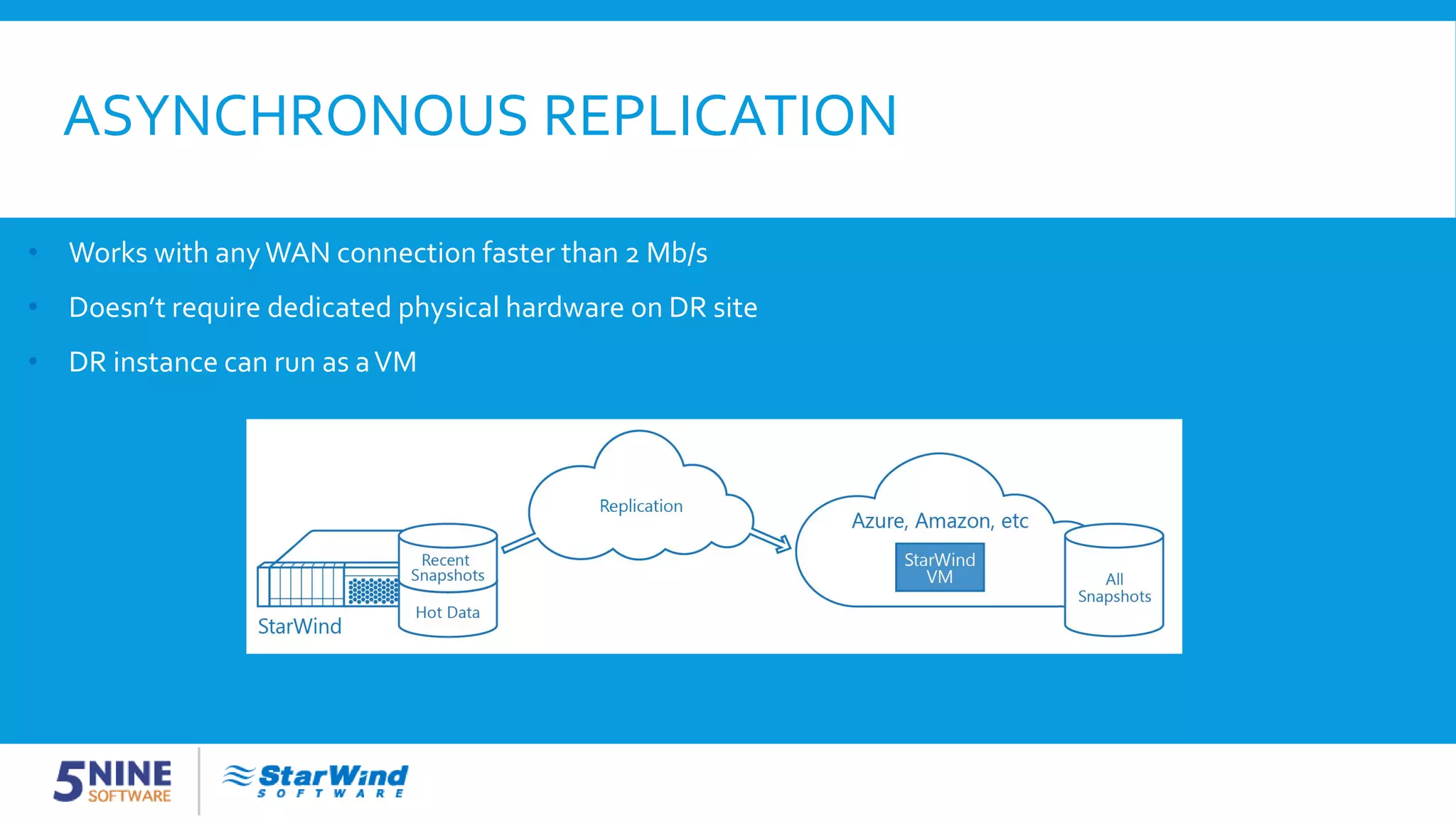 ASYNCHRONOUS REPLICATION • Works with anyWAN connection faster than 2 Mb/s • Doesn’t require dedicated physical hardware on DR site • DR instance can run as aVM 