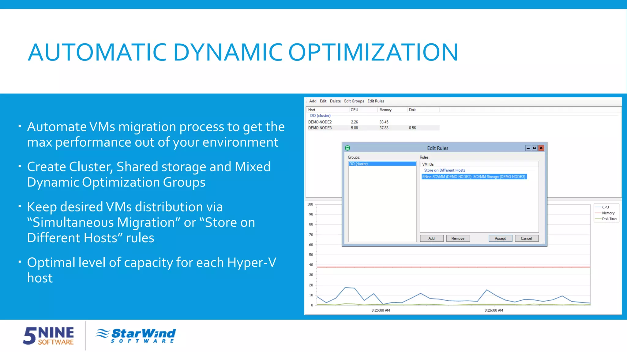 AUTOMATIC DYNAMIC OPTIMIZATION  AutomateVMs migration process to get the max performance out of your environment  Create Cluster, Shared storage and Mixed Dynamic Optimization Groups  Keep desiredVMs distribution via “Simultaneous Migration” or “Store on Different Hosts” rules  Optimal level of capacity for each Hyper-V host 