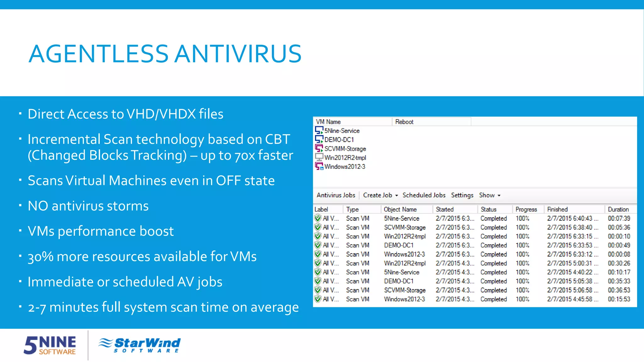 AGENTLESS ANTIVIRUS  Direct Access toVHD/VHDX files  Incremental Scan technology based on CBT (Changed BlocksTracking) – up to 70x faster  ScansVirtual Machines even in OFF state  NO antivirus storms  VMs performance boost  30% more resources available forVMs  Immediate or scheduled AV jobs  2-7 minutes full system scan time on average 
