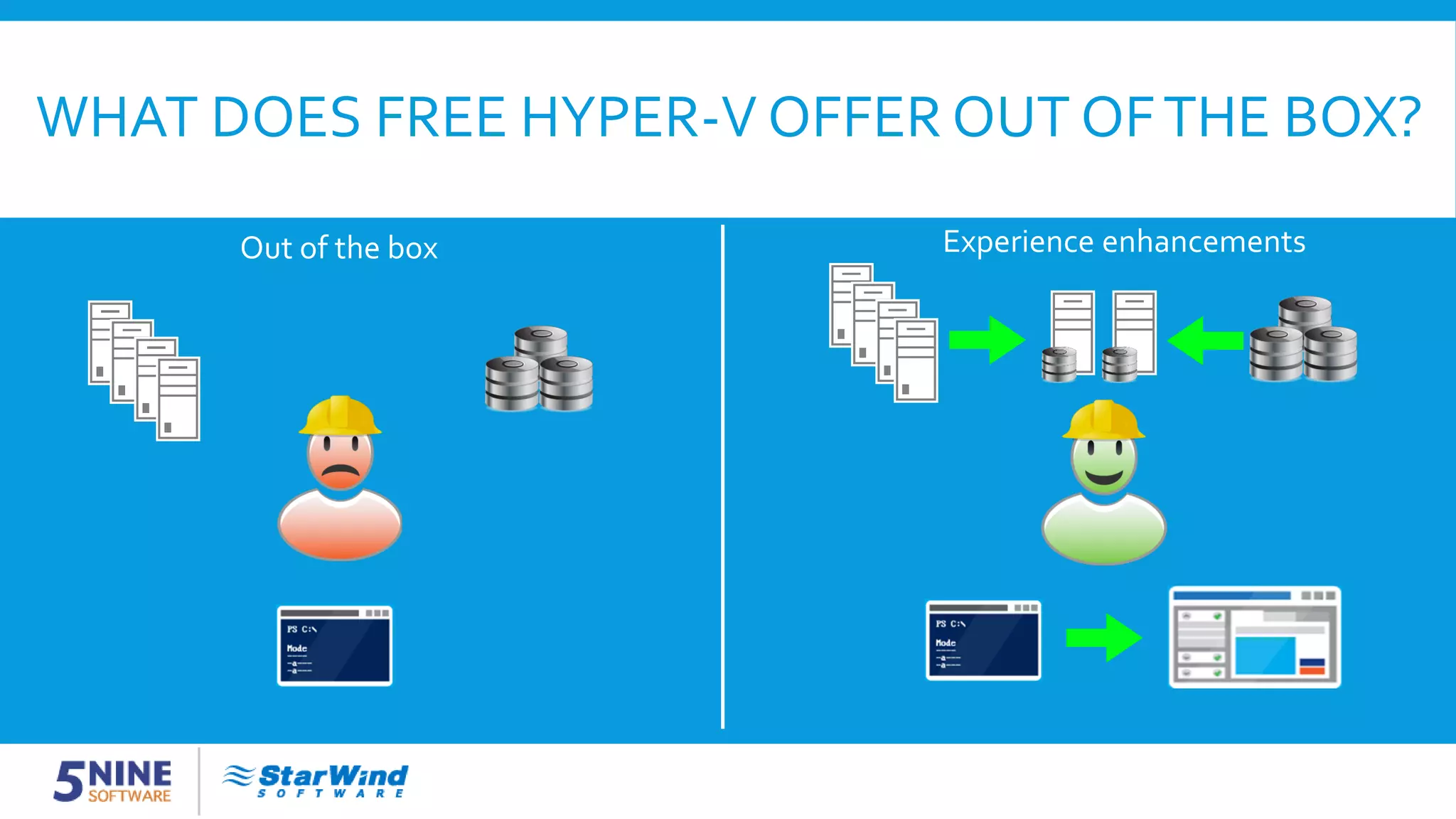 WHAT DOES FREE HYPER-V OFFER OUT OFTHE BOX? Out of the box Experience enhancements 