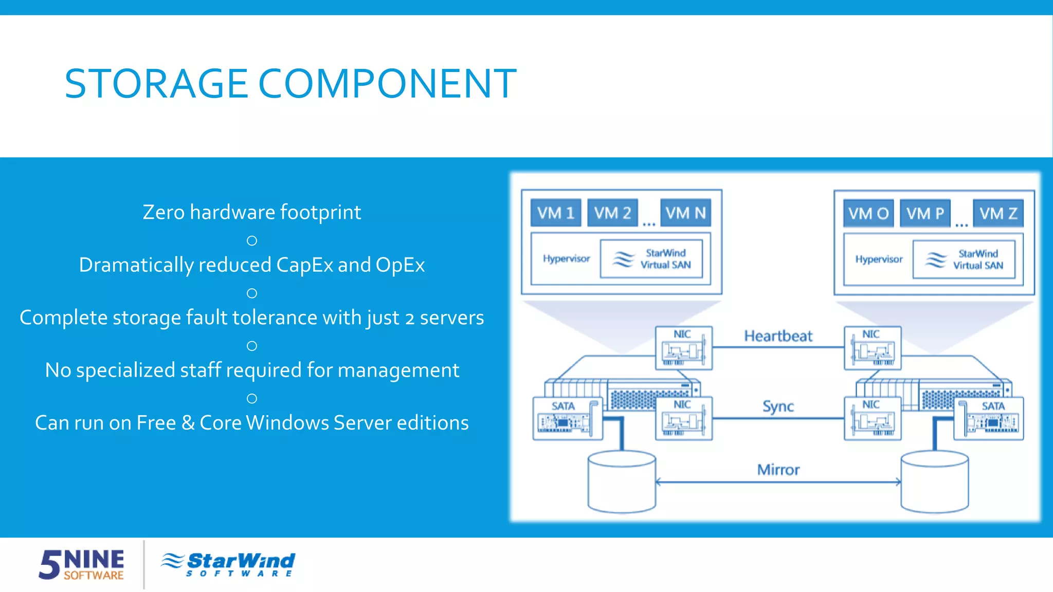 STORAGE COMPONENT Zero hardware footprint o Dramatically reduced CapEx and OpEx o Complete storage fault tolerance with just 2 servers o No specialized staff required for management o Can run on Free & CoreWindows Server editions 