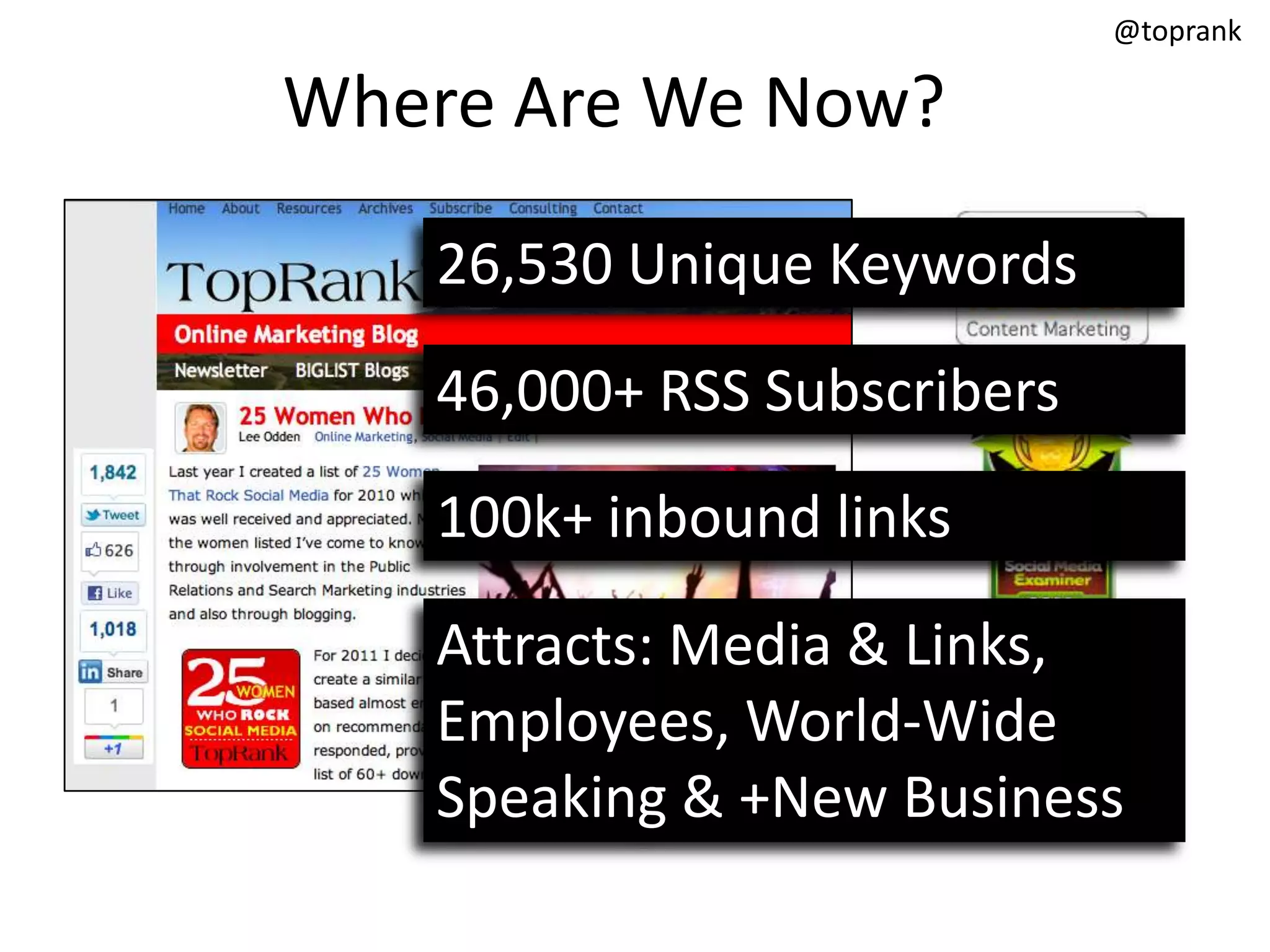 @toprank

Where Are We Now?

   26,530 Unique Keywords
   46,000+ RSS Subscribers
   100k+ inbound links

   Attracts: Media & Links,
   Employees, World-Wide
   Speaking & +New Business
 