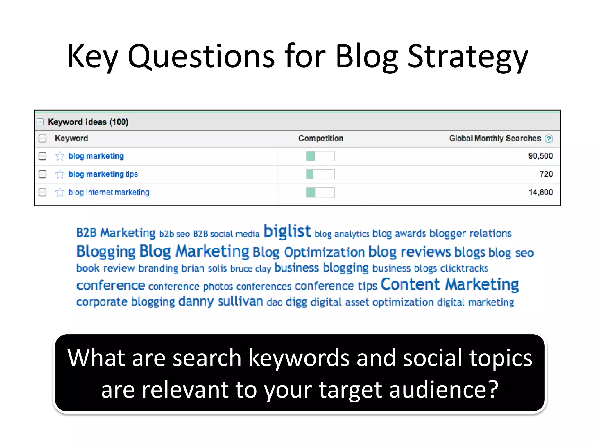 Key Questions for Blog Strategy




What are search keywords and social topics
  are relevant to your target audience?
 