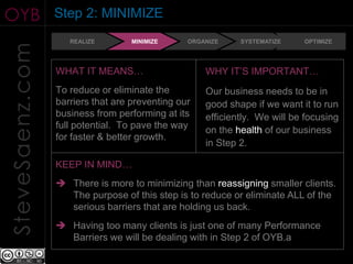 OYB              Step 2: MINIMIZE
                    REALIZE        MINIMIZE     ORGANIZE    SYSTEMATIZE    OPTIMIZE
SteveSaenz.com

                 WHAT IT MEANS…                     WHY IT’S IMPORTANT…
                 To reduce or eliminate the         Our business needs to be in
                 barriers that are preventing our   good shape if we want it to run
                 business from performing at its    efficiently. We will be focusing
                 full potential. To pave the way    on the health of our business
                 for faster & better growth.
                                                    in Step 2.

                 KEEP IN MIND…
                  There is more to minimizing than reassigning smaller clients.
                   The purpose of this step is to reduce or eliminate ALL of the
                   serious barriers that are holding us back.
                  Having too many clients is just one of many Performance
                   Barriers we will be dealing with in Step 2 of OYB.a
 