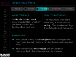 OYB              Define Your Work
                    REALIZE        MINIMIZE     ORGANIZE    SYSTEMATIZE     OPTIMIZE
SteveSaenz.com

                 WHAT IT MEANS…                     WHY IT’S IMPORTANT…
                 To identify and document           The best way to understand
                 every important task or activity   something is to commit it to
                 that takes place in each           writing. This also keeps things
                 function of our business.          from falling through the cracks.


                 KEEP IN MIND…
                  Most people have a very incomplete understanding of how
                   much work it actually takes to run their business at its optimal
                   level.
                  This can result in a misallocation and/or shortfall in
                   resources, both of which can cripple our business.
 