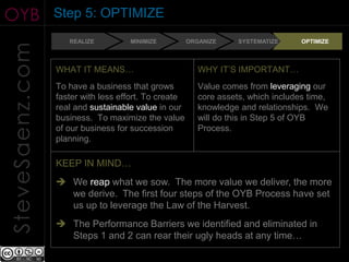 OYB              Step 5: OPTIMIZE
                    REALIZE         MINIMIZE          ORGANIZE     SYSTEMATIZE     OPTIMIZE
SteveSaenz.com

                 WHAT IT MEANS…                          WHY IT’S IMPORTANT…
                 To have a business that grows           Value comes from leveraging our
                 faster with less effort. To create      core assets, which includes time,
                 real and sustainable value in our       knowledge and relationships. We
                 business. To maximize the value         will do this in Step 5 of OYB
                 of our business for succession          Process.
                 planning.

                 KEEP IN MIND…
                  We reap what we sow. The more value we deliver, the more
                   we derive. The first four steps of the OYB Process have set
                   us up to leverage the Law of the Harvest.
                  The Performance Barriers we identified and eliminated in
                   Steps 1 and 2 can rear their ugly heads at any time…
 