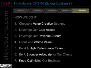 OYB              How do we OPTIMIZE our business?
                   REALIZE    MINIMIZE   ORGANIZE   SYSTEMATIZE   OPTIMIZE
SteveSaenz.com
                 HOW WE DO IT…

                 1. Choose a Value Creation Strategy

                 2. Leverage Our Core Assets

                 3. Leverage Our Revenue Stream

                 4. Focus on Lifetime Value

                 5. Build A High Performance Team

                 6. Be A Stronger Advocate for Our Clients

                 7. Keep Optimizing Our Business
 