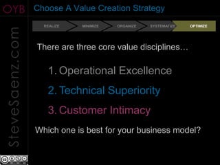 OYB              Choose A Value Creation Strategy
                   REALIZE   MINIMIZE   ORGANIZE   SYSTEMATIZE   OPTIMIZE
SteveSaenz.com

                 There are three core value disciplines…

                    1. Operational Excellence
                    2. Technical Superiority
                    3. Customer Intimacy
                 Which one is best for your business model?
 