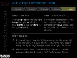 OYB              Build A High Performance Team
                    REALIZE         MINIMIZE       ORGANIZE     SYSTEMATIZE    OPTIMIZE
SteveSaenz.com

                 WHAT IT MEANS…                        WHY IT’S IMPORTANT…
                 The right people doing the right      If we want extraordinary clients,
                 things the right way for the          our business must offer an
                 right clients at the right time for   extraordinary value proposition.
                 the right reasons.                    Only a HPT can deliver such an
                                                       offering.

                 KEEP IN MIND…
                  It is one thing to have the right number of people (capacity)
                   doing the work. It is quite another to have the right people
                   doing the right things the right way for the right clients, etc.
                  We will learn how to create this type of team in our next
                   program, Building & Leading High Performance Teams.
 