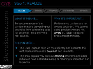 OYB              Step 1: REALIZE
                    REALIZE       MINIMIZE      ORGANIZE   SYSTEMATIZE   OPTIMIZE
SteveSaenz.com

                 WHAT IT MEANS…                     WHY IT’S IMPORTANT…
                 To become aware of the             Performance barriers are not
                 barriers that are preventing our   always apparent. We cannot
                 business from performing at its    solve problems we are not
                 full potential. To identify the    aware of. Step 1 leads to
                 root causes.                       breakthrough thinking.

                 KEEP IN MIND…
                  The OYB Process says we must identify and eliminate the
                   root causes before new solutions can take hold.
                  This may explain why previous training programs and other
                   initiatives have not had a lasting or meaningful impact on our
                   business.
 