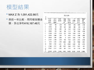 ? MAX Z  1,091,422.86Ԫ
? cǰһ^ͬӒُ
~Q416,167.46Ԫ
ģͽY
 