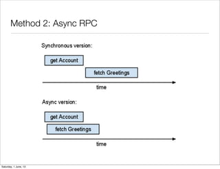 Method 2: Async RPC
Saturday, 1 June, 13
 