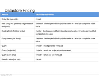 Datastore Pricing
Saturday, 1 June, 13
 
