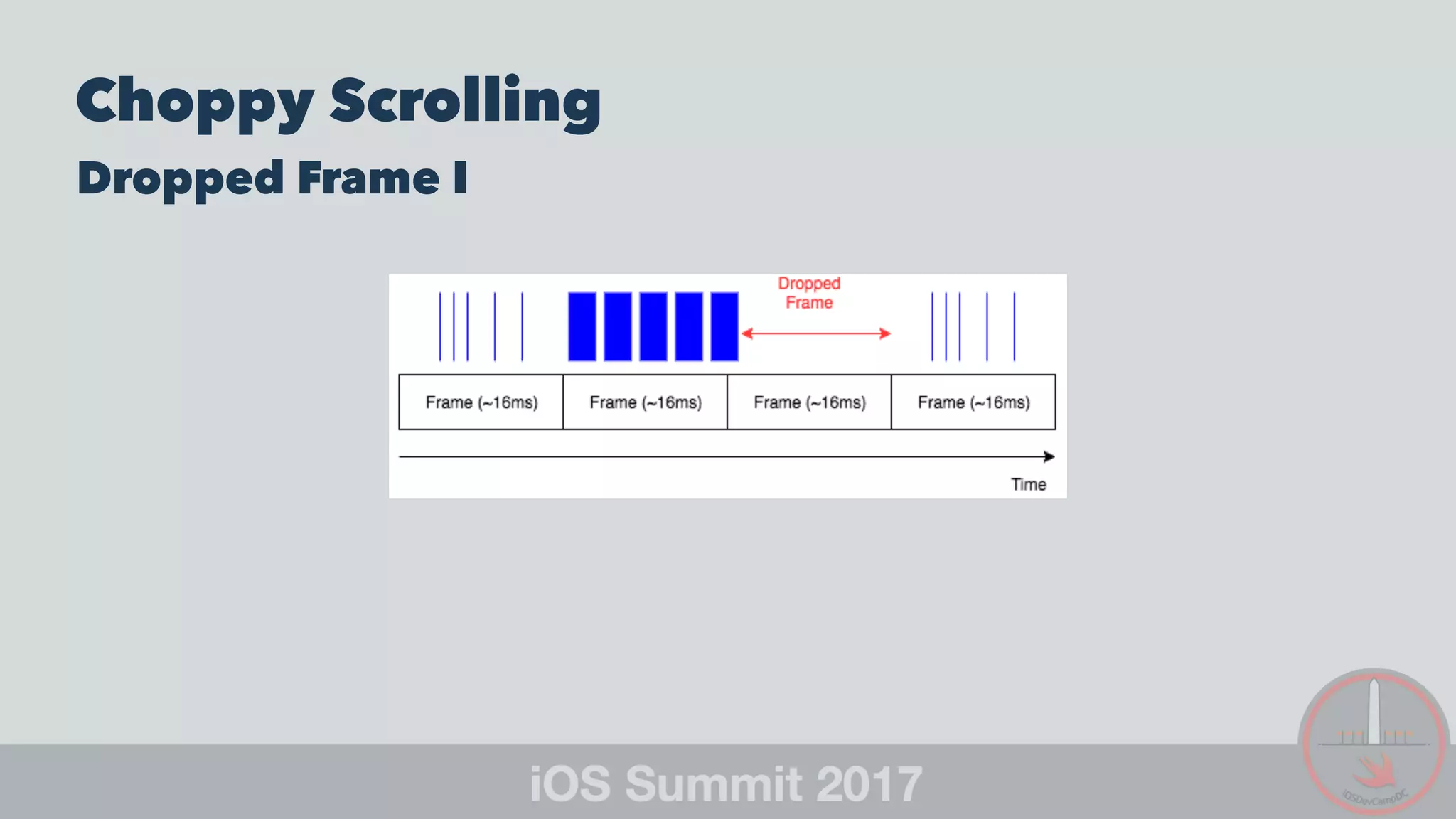 Choppy Scrolling
Dropped Frame I
 