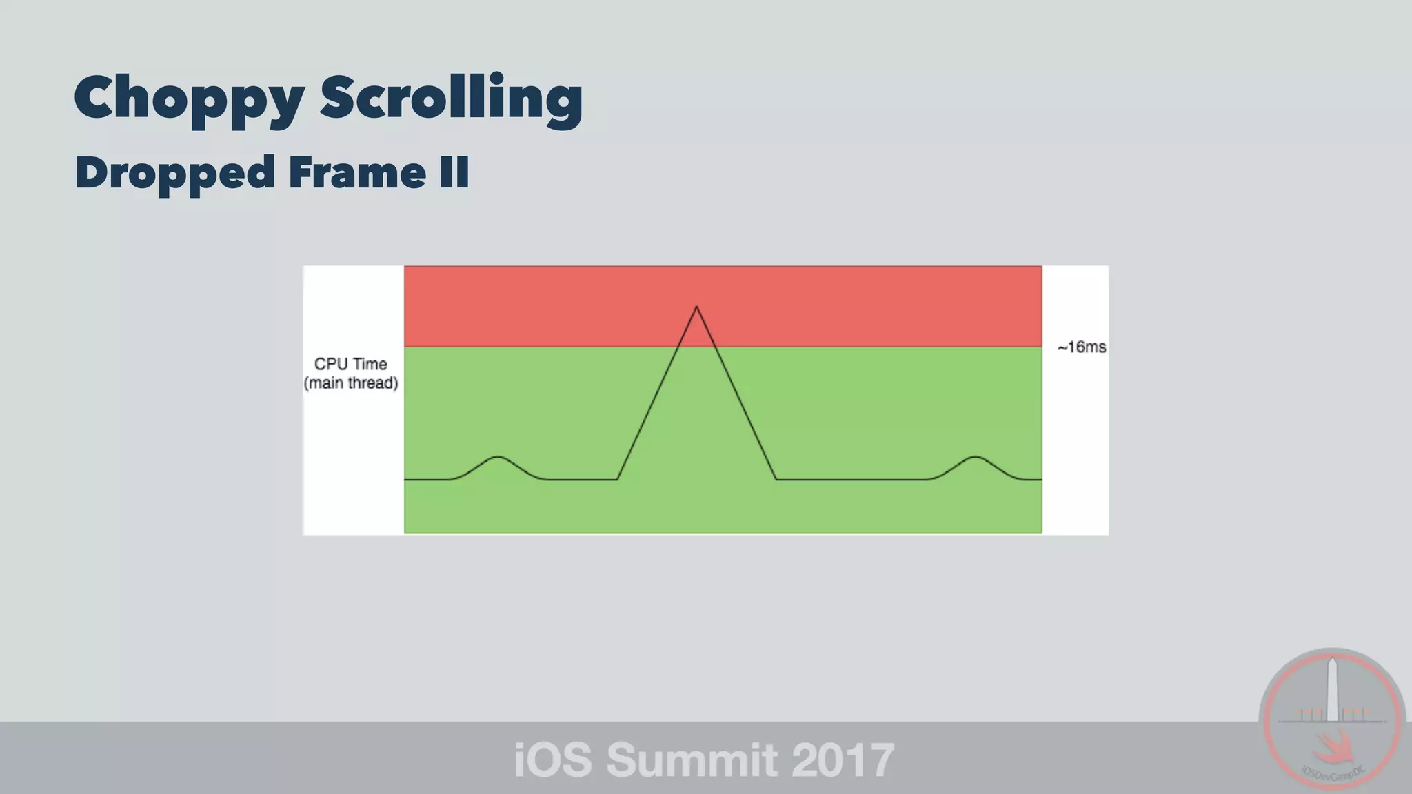 Choppy Scrolling
Dropped Frame II
 