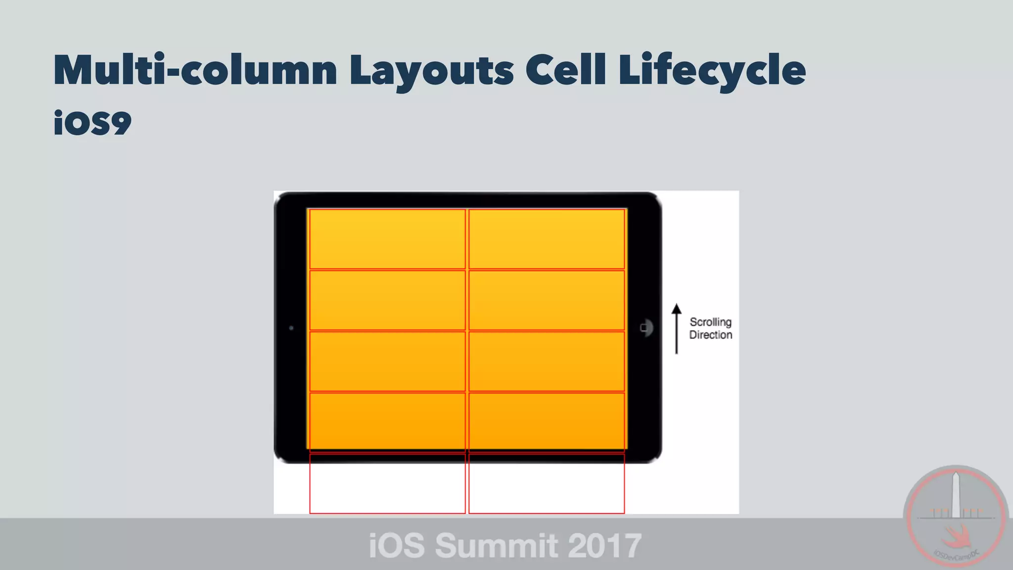 Multi-column Layouts Cell Lifecycle
iOS9
 