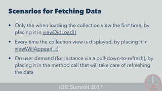 Scenarios for Fetching Data
• Only the when loading the collection view the ﬁrst time, by
placing it in viewDidLoad()
• Every time the collection view is displayed, by placing it in
viewWillAppear(_:)
• On user demand (for instance via a pull-down-to-refresh), by
placing it in the method call that will take care of refreshing
the data
 